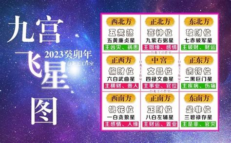 流年風水方位2023九宫飞星布局|2023年九宮飛星圖及風水方位吉兇與化解